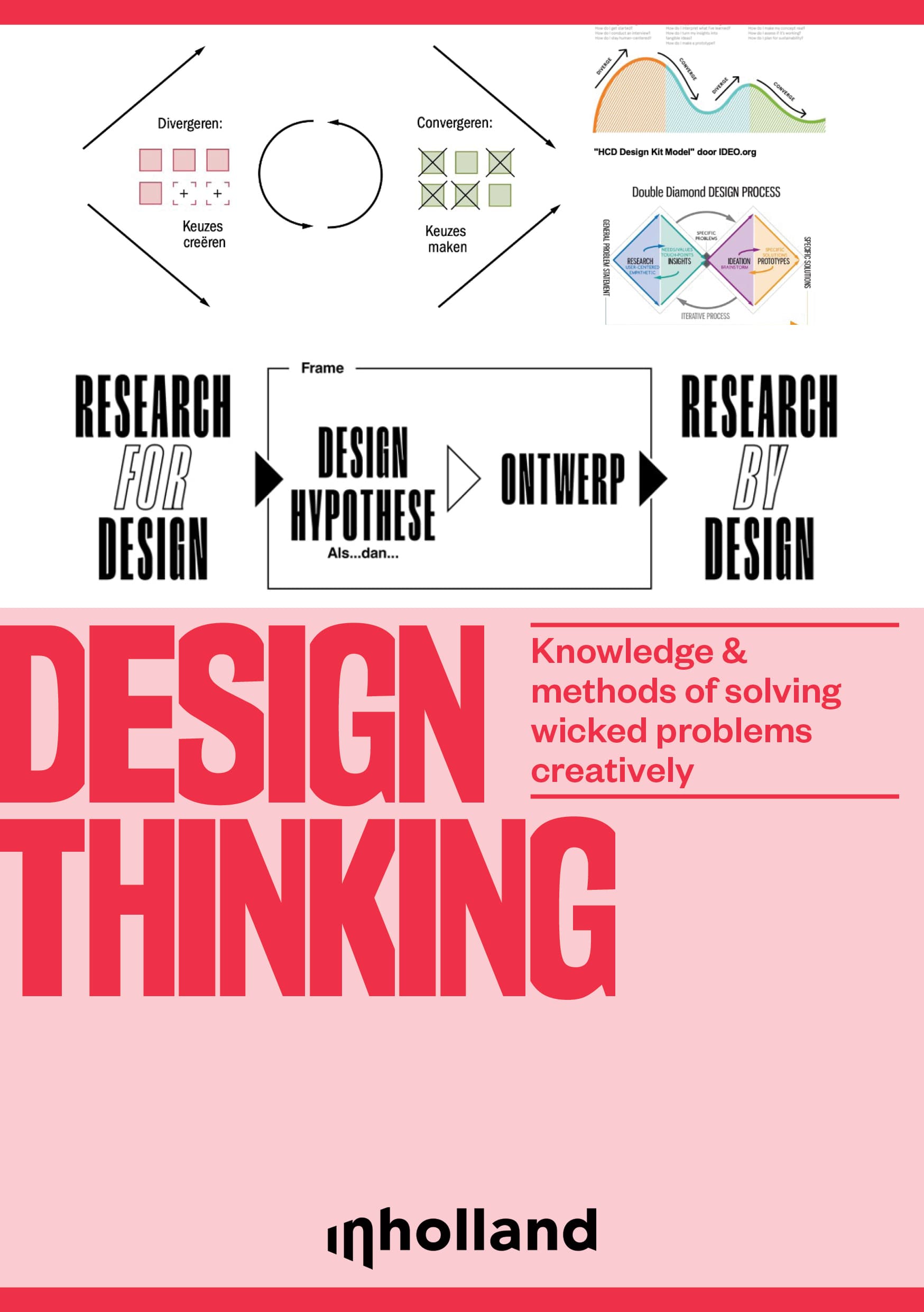 InHolland: Design Thinking